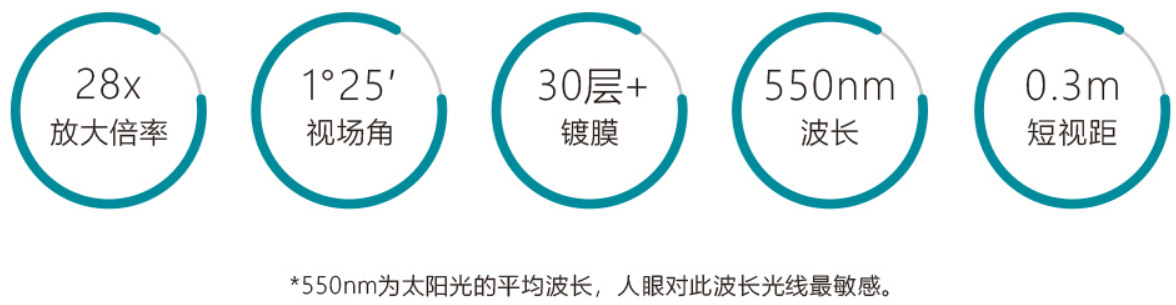 水準儀鏡頭與倍率 水準儀鏡頭與倍率