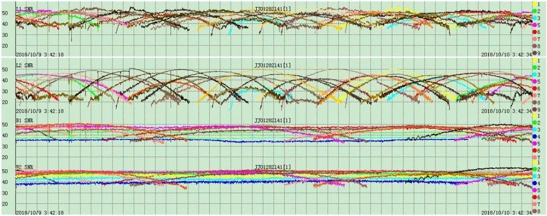 信噪比變化曲線圖(總體信噪比) 信噪比變化曲線圖(總體信噪比)